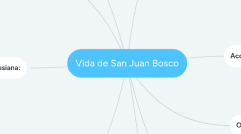 Mind Map: Vida de San Juan Bosco