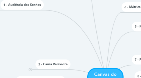 Mind Map: Canvas do Engajamento