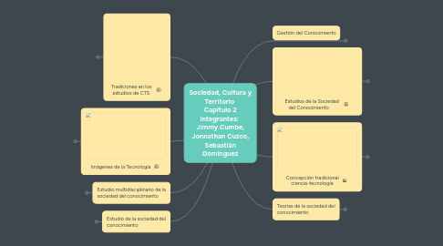 Mind Map: Sociedad, Cultura y Territorio Capítulo 2 Integrantes: Jimmy Cumbe, Jonnathan Cuzco, Sebastián Domínguez