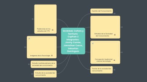 Mind Map: Sociedad, Cultura y Territorio  Capítulo 2 Integrantes:  Jimmy Cumbe, Jonnathan Cuzco, Sebastián Domínguez