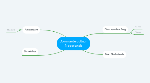 Mind Map: Dominante cultuur: Nederlands