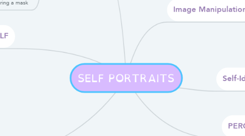 Mind Map: SELF PORTRAITS