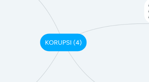 Mind Map: KORUPSI (4)