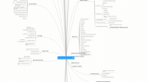 Mind Map: Thoro Bred Feed Sale Acquisition
