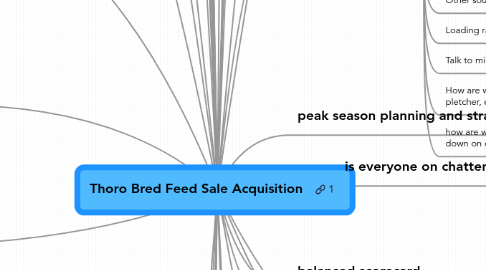 Mind Map: Thoro Bred Feed Sale Acquisition