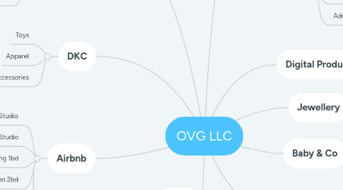 Mind Map: OVG LLC