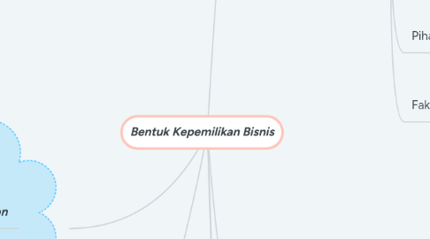 Mind Map: Bentuk Kepemilikan Bisnis