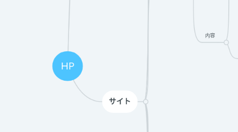 Mind Map: HP