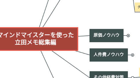Mind Map: マインドマイスターを使った 立田メモ総集編