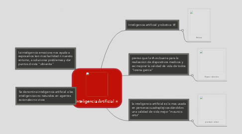 Mind Map: Inteligencia Artificial