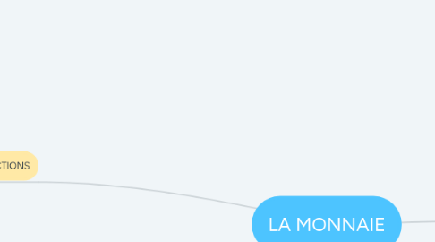 Mind Map: marchés concurrentiels, marchés imparfaits et défaillances de marché