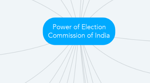 Mind Map: Power of Election Commission of India