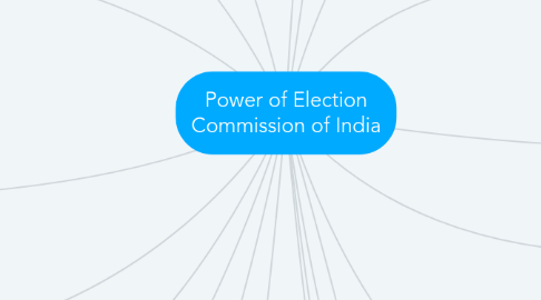 Mind Map: Power of Election Commission of India