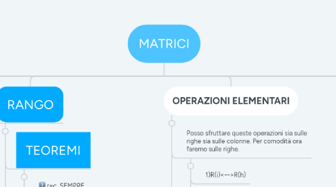 Mind Map: MATRICI