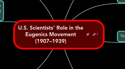 Mind Map: U.S. Scientists' Role in the Eugenics Movement (1907–1939)