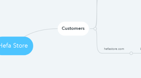 Mind Map: Hefa Store