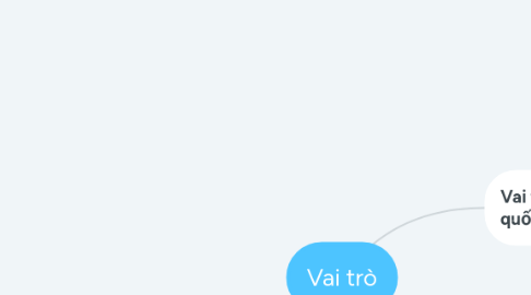 Mind Map: Vai trò