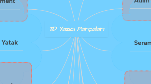 Mind Map: 3D Yazıcı Parçaları