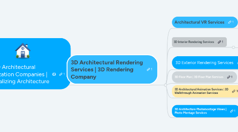 Mind Map: 3D Architectural Visualization Companies | 3D Visualizing Architecture