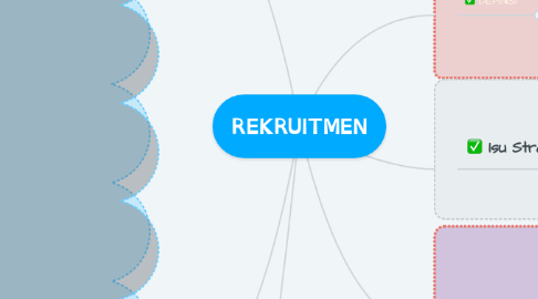 Mind Map: REKRUITMEN