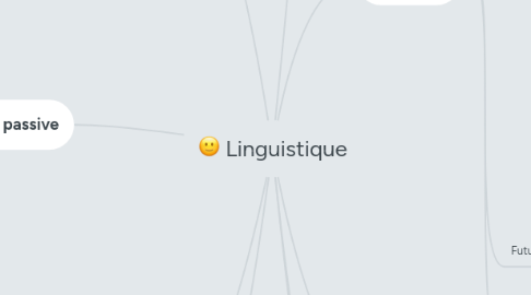 Mind Map: Linguistique