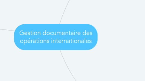 Mind Map: Gestion documentaire des opérations internationales