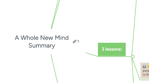 Mind Map: A Whole New Mind Summary