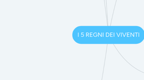 Mind Map: I 5 REGNI DEI VIVENTI