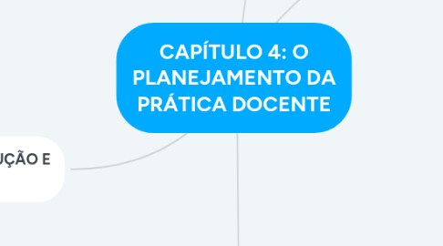 Mind Map: PRÁTICA EDUCATIVA, PEDAGOGIA E DIDÁTICA