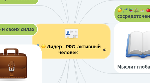 Mind Map: Лидер - PRO-активный человек