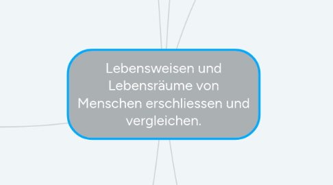 Mind Map: Lebensweisen und Lebensräume von Menschen erschliessen und vergleichen.