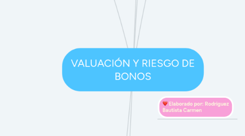 Mind Map: VALUACIÓN Y RIESGO DE BONOS