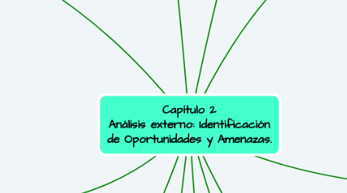 Mind Map: Capítulo 2 Análisis externo: Identificación de Oportunidades y Amenazas.