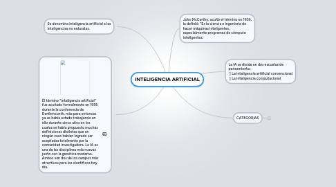 Mind Map: INTELIGENCIA ARTIFICIAL