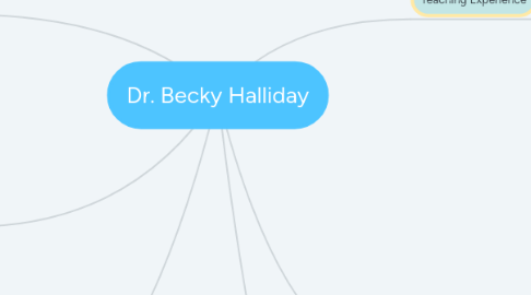 Mind Map: Dr. Becky Halliday