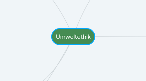 Mind Map: Umweltethik