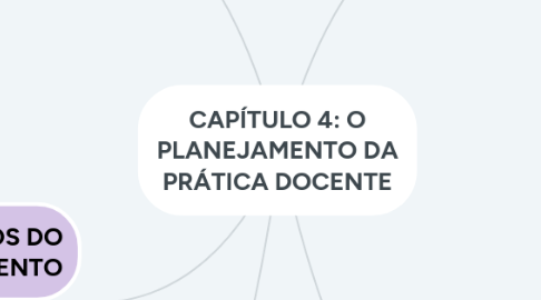 Mind Map: O PROCESSO DE ENSINO NA ESCOLA