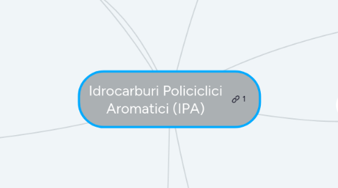 Mind Map: Idrocarburi Policiclici Aromatici (IPA)