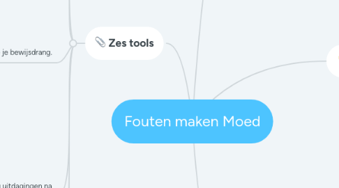 Mind Map: Fouten maken Moed