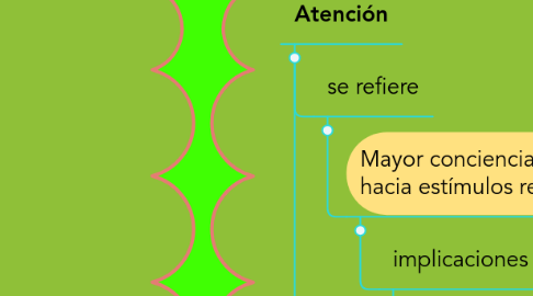 Mind Map: Diversidad Funcional y Aprendizaje en el contexto educativo costarricense