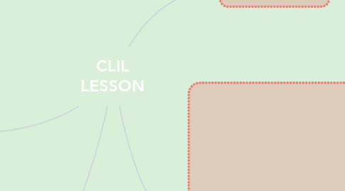 Mind Map: CLIL LESSON