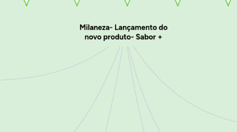 Mind Map: Milaneza- Lançamento do novo produto- Sabor +