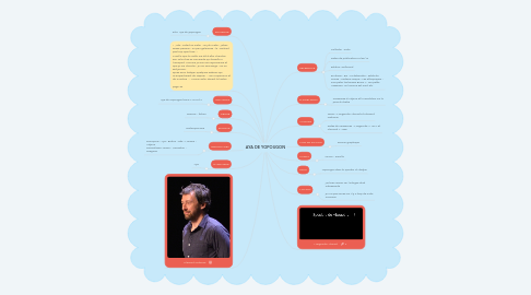 Mind Map: AYA DE YOPOUGON