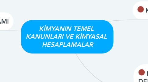 Mind Map: KİMYANIN TEMEL  KANUNLARI VE KİMYASAL  HESAPLAMALAR