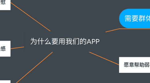 Mind Map: 为什么要用我们的APP