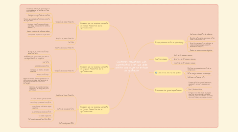 Mind Map: Controles prenatales más importantes a los que debe asistir una mujer en estado de gestación