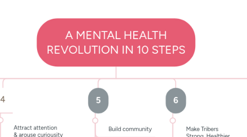 Mind Map: A MENTAL HEALTH REVOLUTION IN 10 STEPS