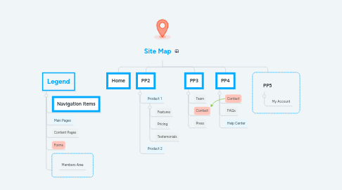 Mind Map: Site Map