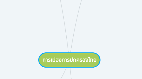 Mind Map: การเมืองการปกครองไทย