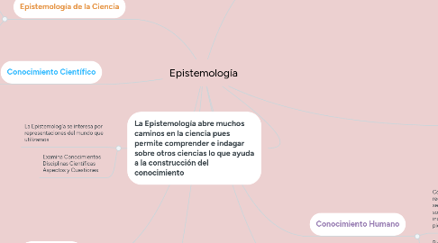 Mind Map: Epistemología